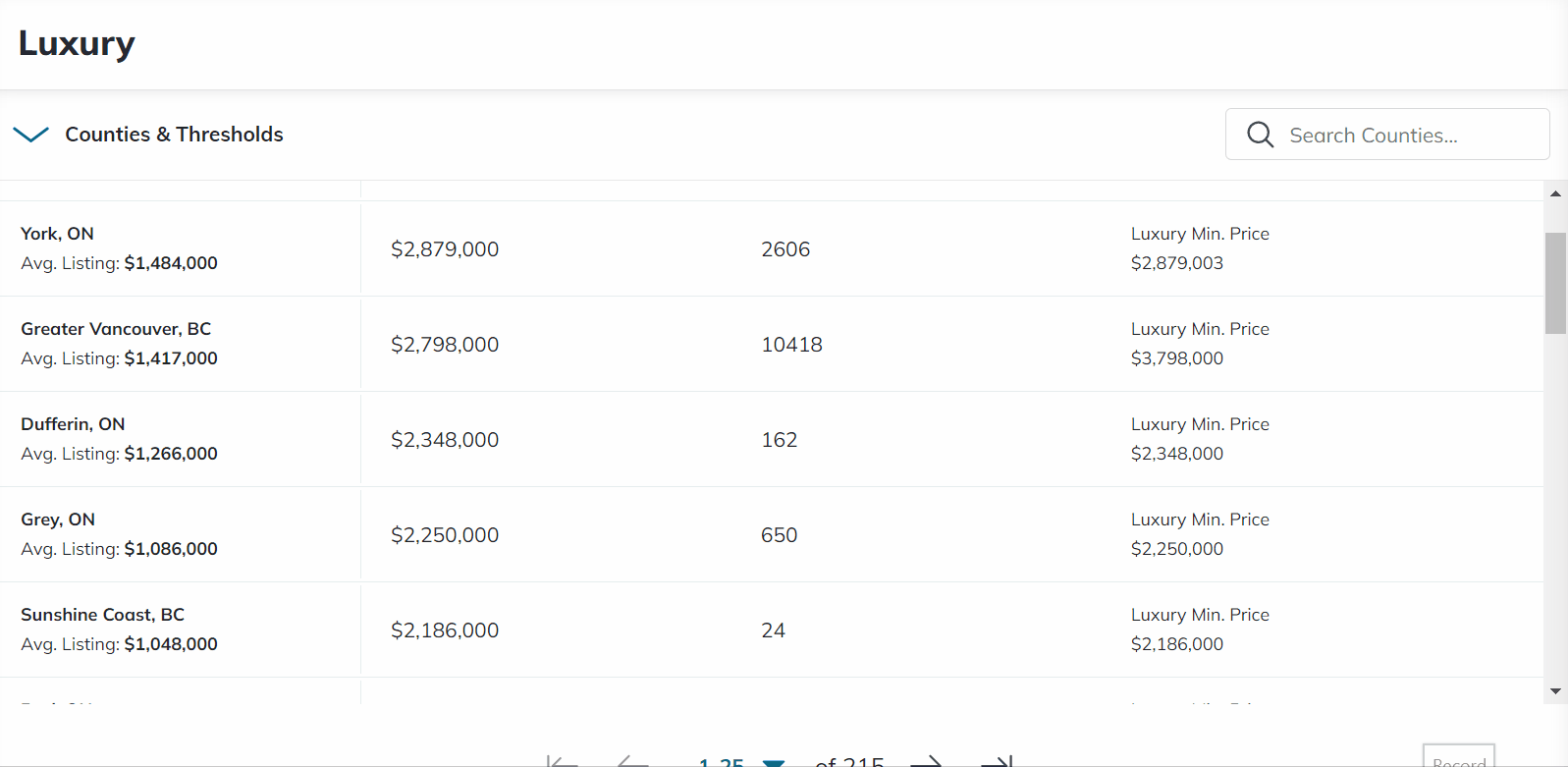 cmc_admin_luxury_adjust_county_price.gif